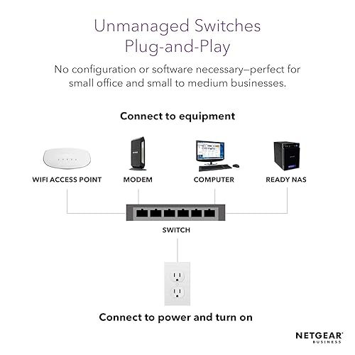 NETGEAR Gigabit Ethernet Unmanaged Switch 24 port