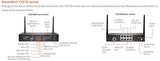 SonicWall TZ270 TradeUp (03-SSC-2997) | 3YR Essential Protection Security Suite and 1YR Cloud Secure Edge - Secure Internet Access (Basic-10 Users) and Secure Private Access (Advanced-3 Users) 3 Year 3YR Essential Protection & 1YR Cloud Secure Edge