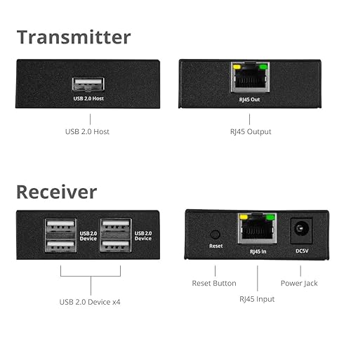 SIIG 4-Port USB 2.0 Extender 492ft Over Cat6/ 7 Cable, Cat5e Cable up to 330ft, Plug and Play, High Speed Transfer, for PC, Surveillance, Video Conference, Gaming (JU-EX0411-S1)