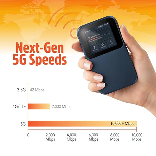 Solis Edge – 5G Hotspot Device, Bundle Includes Lifetime Data (12GB Per Year) and 10GB Global Data, WiFi in 140+ Countries, Access 300+ Mobile Carriers, Portable Internet by SIMO 5G Edge - WiFi 6