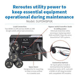 Eaton Tripp Lite Series Maintenance Bypass Switch for UPS Battery Backup, 4 Outlets (2 L6-30R + 2 L6-20R), Compatible with SU5000RT, SU5000RTF, SU6000RT and SU6000RTF UPS, 2-Year Warranty (SUPDMBP6K) Maintenance Bypass Switch Accessory