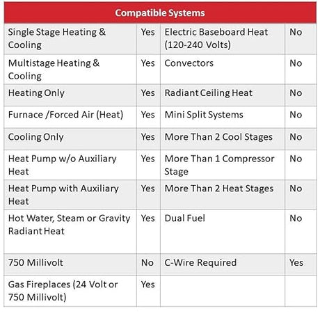 Honeywell Home T9 Wi-Fi Smart Thermostat RCHT9510WF, Smart Room Sensor Ready, Touchscreen Display, Alexa and Google Assist, C-Wire Required