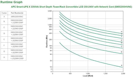 APC Smart-Ups X 2200Va Short Depth Tower/Rack Convertible LCD 200-240V with Netw