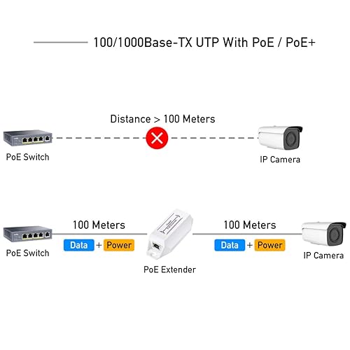 Miracles PoE10 Gigabit PoE+ Extender, 1 Port 10/100/1000 Mbps, PoE Amplifier, Repeater, Wall Mount, Daisy Chain, Corresponds to IEEE 802.3at / 802.3af, Plug and Play
