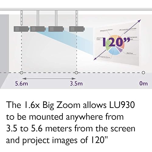 BenQ LU930 WUXGA DLP Lamp-Free Laser Projector, 5000 ANSI Lumens, Color Accurate, Maintenance-Free, 24/7 Operation, Lens Shift, 20,000 hour laser life, Network control, HDMI