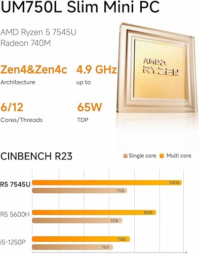 MINISFORUM UM750L Slim Mini PC AMD Ryzen 5 7545U 6 Core 12 Threads Up to 4.9GHz AMD Radeon Graphics Card 32GB LPDDR5/1TB SSD, HDMI/DP/USB4/2.5G RJ45, Wi-FI6E, BT5.3 UM750L Slim 32+1TB