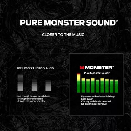Monster S110 Portable Bluetooth Speaker, True Wireless Stereo Pairing, Built-in Microphone