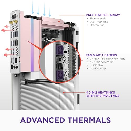 NZXT N9 X870E - AMD X870E AM5 ATX Gaming Motherboard for Ryzen 9000/8000/7000-20+2+1, DDR5, 4X M.2, PCIe 5.0, Wi-Fi 7, 5GbE, USB 4 – M.2 Quick-Release Latches, Full-Metal Cover, White PCB