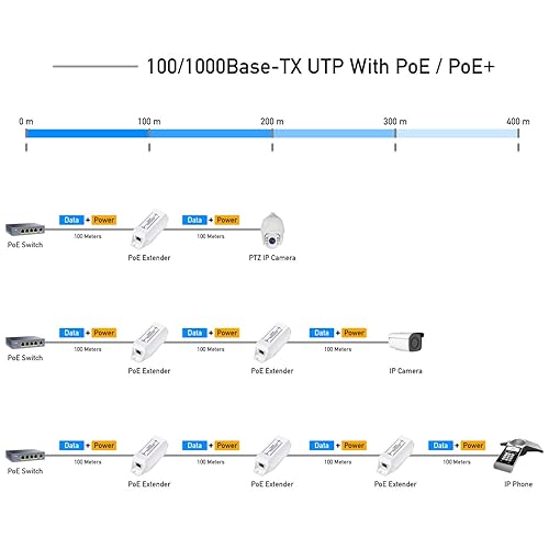 Miracles PoE10 Gigabit PoE+ Extender, 1 Port 10/100/1000 Mbps, PoE Amplifier, Repeater, Wall Mount, Daisy Chain, Corresponds to IEEE 802.3at / 802.3af, Plug and Play