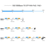 Miracles PoE10 Gigabit PoE+ Extender, 1 Port 10/100/1000 Mbps, PoE Amplifier, Repeater, Wall Mount, Daisy Chain, Corresponds to IEEE 802.3at / 802.3af, Plug and Play