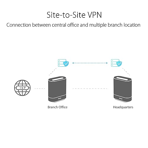Wifi 6 Mesh VPN Bundle
