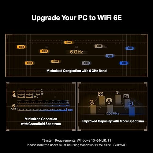 TP-Link Wi-Fi 6E AXE5400 PCIe WiFi Card for Desktop PC(Archer TXE72E) - Bluetooth 5.3, WPA3, 802.11axe Tri Band Wireless Adapter with MU-MIMO, OFDMA, Ultra-Low Latency, Supports Windows 11, 10 (64bit) AXE5400 + Bluetooth 5.3