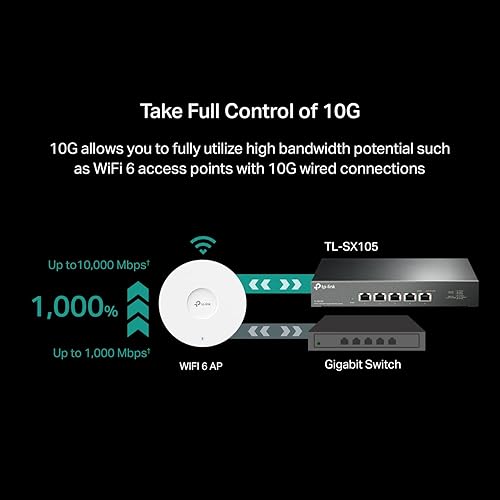 TP-Link TL-SX105 | 5 Port 10G/Multi-Gig Unmanaged Ethernet Switch | Desktop/Wall-Mount | Plug & Play | Fanless | Sturdy Metal Casing | Speed Auto-Negotiation 5 Port | 10G