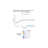 Kantek Secure-View Blackout Privacy Filter, Fits 27-Inch Widescreen LCD Monitors, 16:9 Apect Ratio (SVL27W) 27 Widescreen (16:9 Ratio)