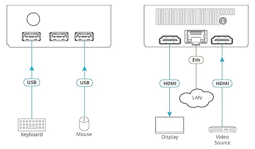 VIA-CONNECT2. WIRELESS CONTENT SHARING COLLABORATE CONFERENCING.