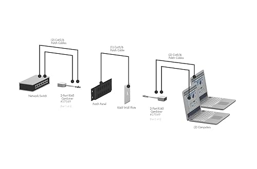 C2G 37049 RJ45 Network Combiner Kit, White