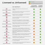 Zyxel USGFLEX200HP ZyWALL High Speed Cyber Security Firewall | Hardware Only | 2X Multi-Gig 2.5G (1x PoE+) | VPN | Business Class | Up to 100 Users | Nebula Cloud