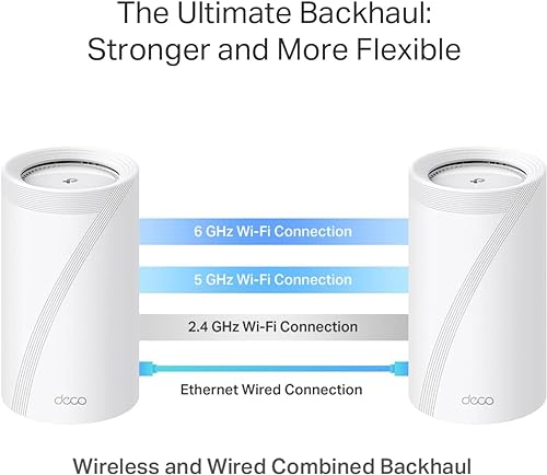 TP-Link Deco AXE5400 Tri-Band WiFi 6E Mesh System (Deco XE75) - Covers up  to 7,200 Sq.Ft, Replaces WiFi Router and Extender, AI-Driven Mesh, New 6GHz