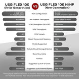 Zyxel USGFLEX100H ZyWALL High Speed Cyber Security Firewall | 1-Year UTM Security Pack | VPN | Business Class | Up to 50 Users | Nebula Cloud Option