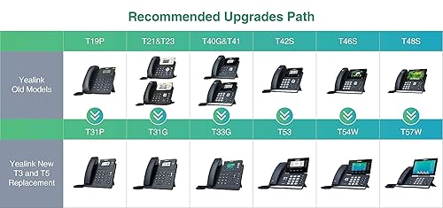 Telefono T31g 2 Cuentas Sip Poe