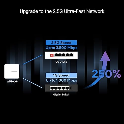 ASUS QG-U1050, 5-Port 2.5G Unmanaged Switch, Support 4 Intelligent Modes, Home Network Hub, Office Ethernet Splitter, Plug and Play, Easy Setup, Desktop, Silent Operation