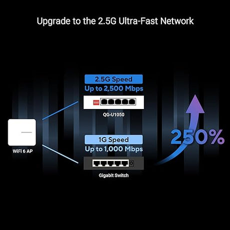 ASUS QG-U1050, 5-Port 2.5G Unmanaged Switch, Support 4 Intelligent Modes, Home Network Hub, Office Ethernet Splitter, Plug and Play, Easy Setup, Desktop, Silent Operation