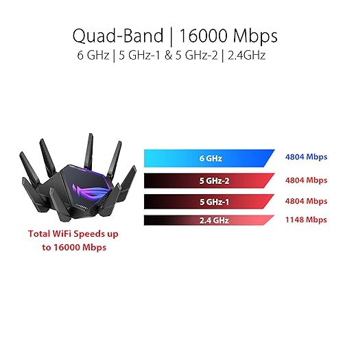 ASUS ROG Rapture WiFi 6E Gaming Router (GT-AXE16000) - Quad-Band, 6 GHz Ready, Dual 10G Ports, 2.5G WAN Port, AiMesh Support, Triple-level Game Acceleration, Lifetime Internet Security, Instant Guard WiFi 6 | AXE16000