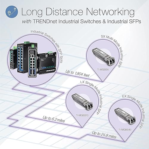 TRENDnet, 6-Port Industrial Gigabit L2 Managed DIN-Rail Switch, 4 x Gigabit Ports, 2 x SFP Slots, DIN-Rail Mount, IP30, VLAN, QoS, LACP, STP/RSTP, Bandwidth Management, Lifetime Protection, TI-G642i 6 Port Managed Switch