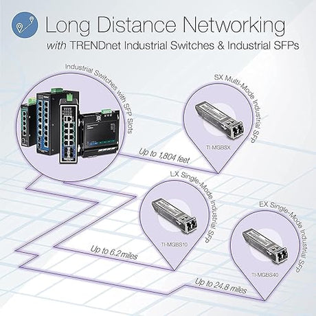 TRENDnet, 6-Port Industrial Gigabit L2 Managed DIN-Rail Switch, 4 x Gigabit Ports, 2 x SFP Slots, DIN-Rail Mount, IP30, VLAN, QoS, LACP, STP/RSTP, Bandwidth Management, Lifetime Protection, TI-G642i 6 Port Managed Switch