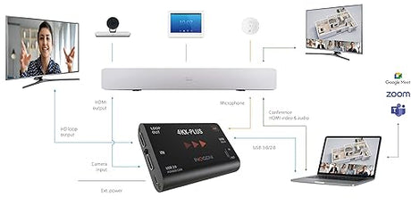 Ultra HD to USB 3.0 with HDMI Loop, Professional Video & Audio Converter, 4KX-PLUS by Inogeni, Plug'n Go, Up to 60 fps, Compatible for Cisco Webex, Compatible with All Systems and Apps, Made in Canada