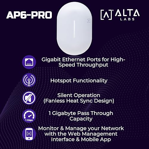 Alta Labs AP6-PRO WiFi 6 Access Point | High Performance 6.3Gbps Wireless Access Point | Seamless Roaming, PoE+, 4096 QAM | IP54 Rated WiFi Access Point | 4x4 MU-MIMO Antennas for Extended Range