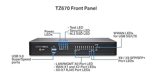 Sonicwall TZ670 HIGH Availability