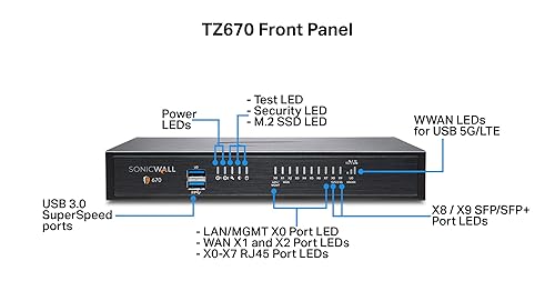 SonicWall TZ670 Network Security Appliance and 2YR Secure Upgrade Plus Advanced Edition (02-SSC-5685)