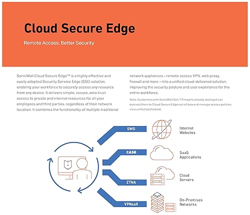 SonicWall NSA 3700 TradeUp (03-SSC-2979) | 3 YR Essential Protection Security Suite and 1 YR Cloud Secure Edge - Secure Internet Access (Basic-25 Users) and Secure Private Access (Advanced-8 Users)