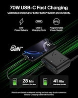 Belkin 3-Outlet GaN Charging Station 70W, Dual USB C Charger w/ 3X AC Outlets, 2X USB A Ports - Power Strip for iPhone, Apple Watch, iPad, MacBook, Chromebook, Samsung Galaxy, Pixel 9, & More - Black 70W, 3 AC Outlet