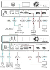 Kramer KDS-EN7 4K60 4:2:0 High-Performance AVoIP Encoder