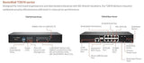 SonicWall TZ670 TradeUp (03-SSC-3028) | 3YR Advanced Protection Security Suite and 1 YR Cloud Secure Edge - Secure Internet Access (Basic-20 Users) and Secure Private Access (Advanced-6 Users)