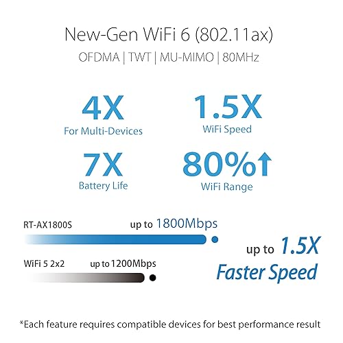 ASUS AX1800S Gigabit Ethernet Dual-Band 2.4GHz / 5GHz Wireless Router - Black