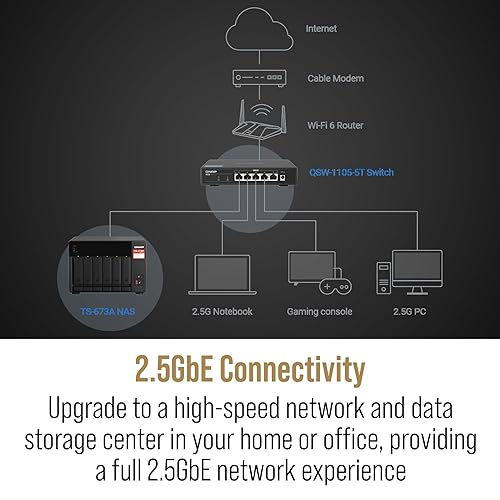 QNAP TS-673A 6-Bay AMD Ryzen Quad-Core 2.5GbE NAS with QSW-1105-5T 5-Port 2.5GbE Unmanaged Switch