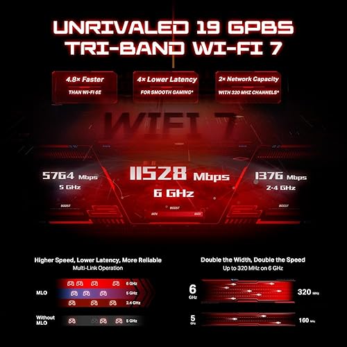 TP-Link Tri-Band BE19000 Wi-Fi 7 Gaming Router Archer GE800 | 12-Stream 19 Gbps | 2×10G + 4×2.5G Ports, USB 3.0 | Turbo Acceleration, Dedicated Gaming Port & Panel, RGB Lighting | EasyMesh, HomeShield