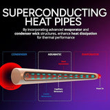 Cooler Master Hyper 612 APEX CPU Air Cooler, Dual Mobius 120 PWM Fan, Superconductive Composite 6 Copper Heat Pipes, 159mm Tall, Sleek Top Cover, AMD Ryzen AM5|AM4, Intel LGA 1851|1700 Brackets