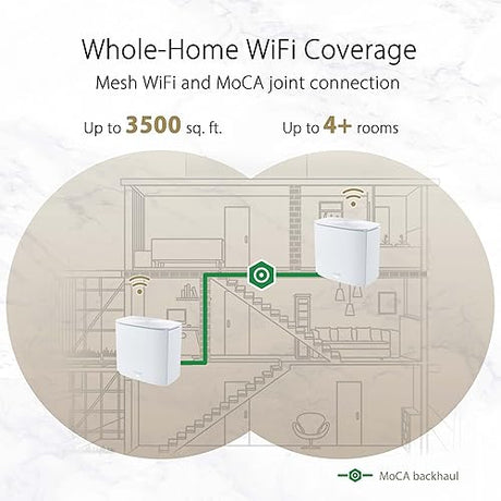 ASUS ZenWiFi AX Hybrid(XC5) AX3000 + MoCA 2.5 Mesh WiFi 6 System (1pk) - Whole Home Coverage up to 2,400 Sq.Ft. & 2+ Rooms for Thick Walls, AiMesh, Lifetime Security, Easy Setup