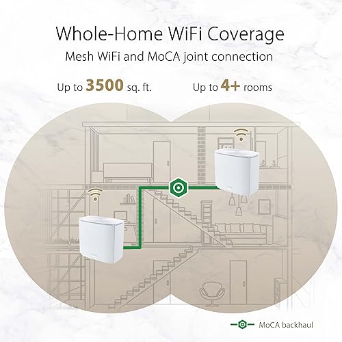 ASUS ZenWiFi AX Hybrid(XC5) AX3000 + MoCA 2.5 Mesh WiFi 6 System (2pk) - Whole Home Coverage up to 3,500 Sq.Ft. & 4+ Rooms for Thick Walls, AiMesh, Lifetime Security, Easy Setup
