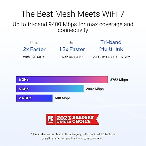 ASUS ZenWiFi BT6 Tri-Band WiFi 7 Mesh, 9.4 Gbps, 5800 sq.ft. (2pk), 2.5G WAN Port, Security and Parental Controls Included, Smart Home Master SSIDs, 4G & 5G Mobile Tethering