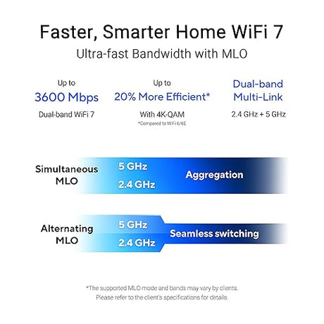 ASUS RP-BE58 BE3600 Dual Band WiFi 7 (802.11be) Range Extender, AiMesh Extender for Seamless mesh WiFi; Works with Any WiFi Router