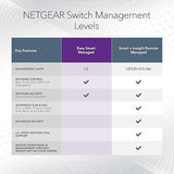 NETGEAR 8-Port Gigabit Ethernet Plus Switch (GS108E) - Managed, Desktop or Wall Mount, and Limited Lifetime Protection
