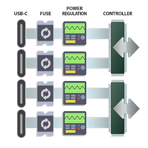 Allegro USB-C 4-Port Pcie Card