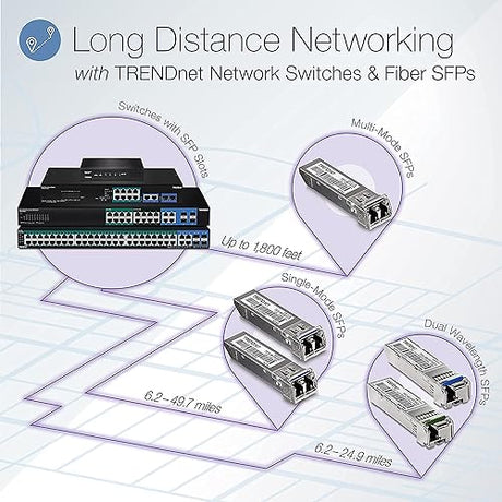 TRENDnet TPE-BG102g, 10-Port Gigabit 240W PoE++ Switch with 4 x 95W PoE++ Ports, 4 x 30W PoE+ Ports, 2 Gigabit SFP Slots, 240W PoE Budget, 1U 19” Rack Mountable 10 Port