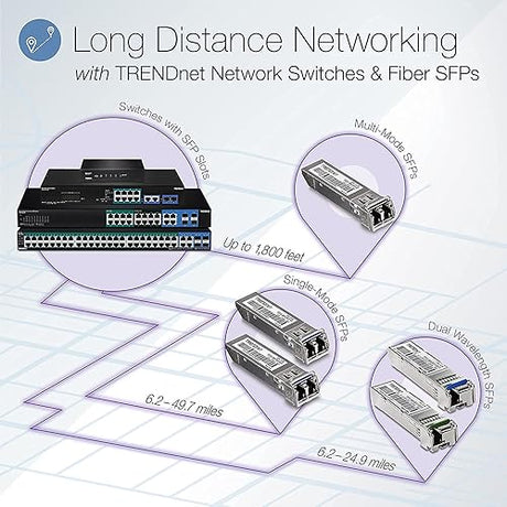 TRENDnet - TEG-524WS - TRENDnet 52-Port Gigabit Web Smart Switch, 48 Gigabit RJ-45 Ports, 4 Shared Gigabit Ports (RJ-45 52-Port Web Smart