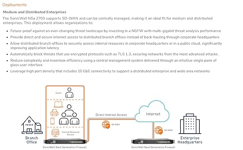 SonicWall 1YR NSA 2700 TotalSecure - Advanced Edition (02-SSC-8198) 1YR Advanced Edition